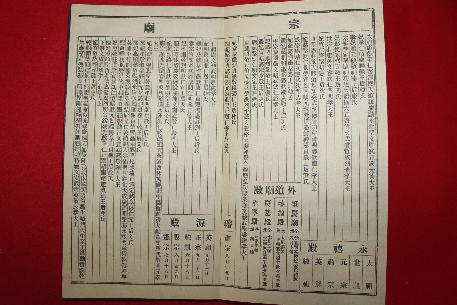 1926년(대정15년) 경성간행 경람도(敬覽圖) 1책완질