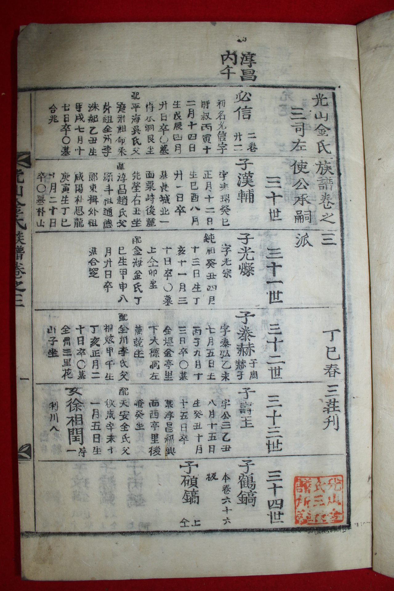 조선시대 목활자본 광산김씨족보(光山金氏族譜) 14책