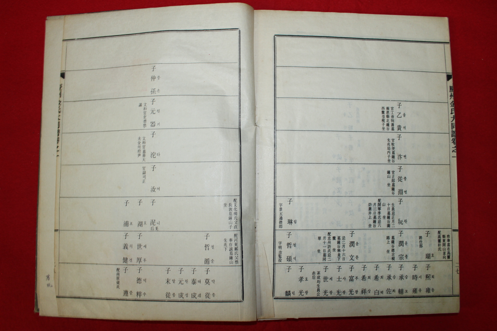 1971년 경주김씨대동보 권1  1책