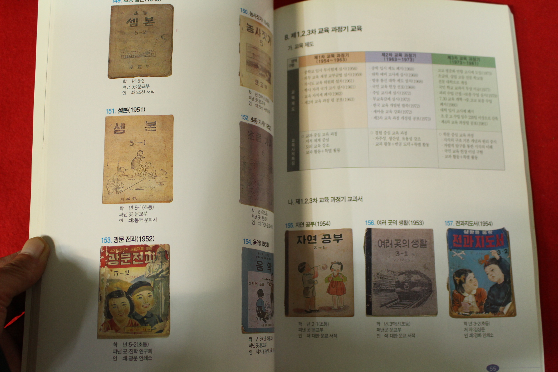 1997년 경상북도교육연구원 향토교육자료관도록