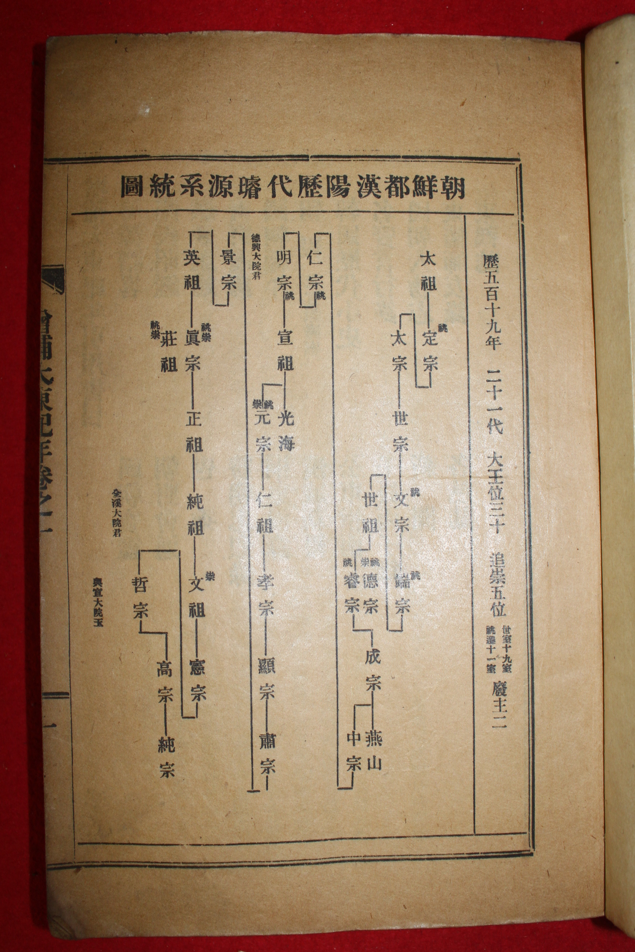 1928년 증보대동기년(增補大東紀年)권지1  1책