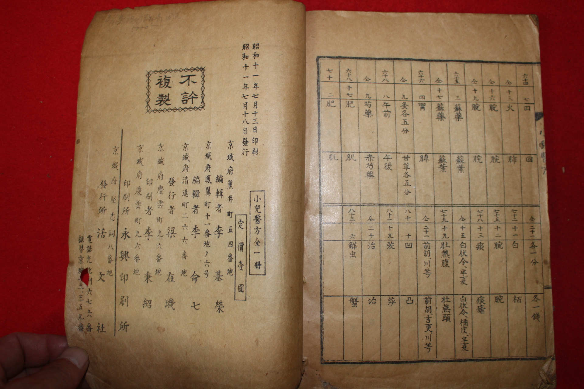 1936년 소아의방(小兒醫方) 1책완질