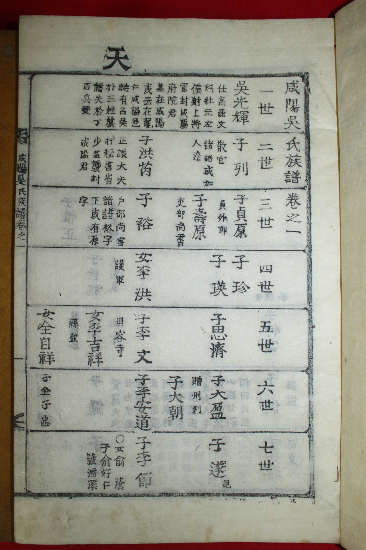 목활자본 함양오씨족보(咸陽吳氏族譜) 5책