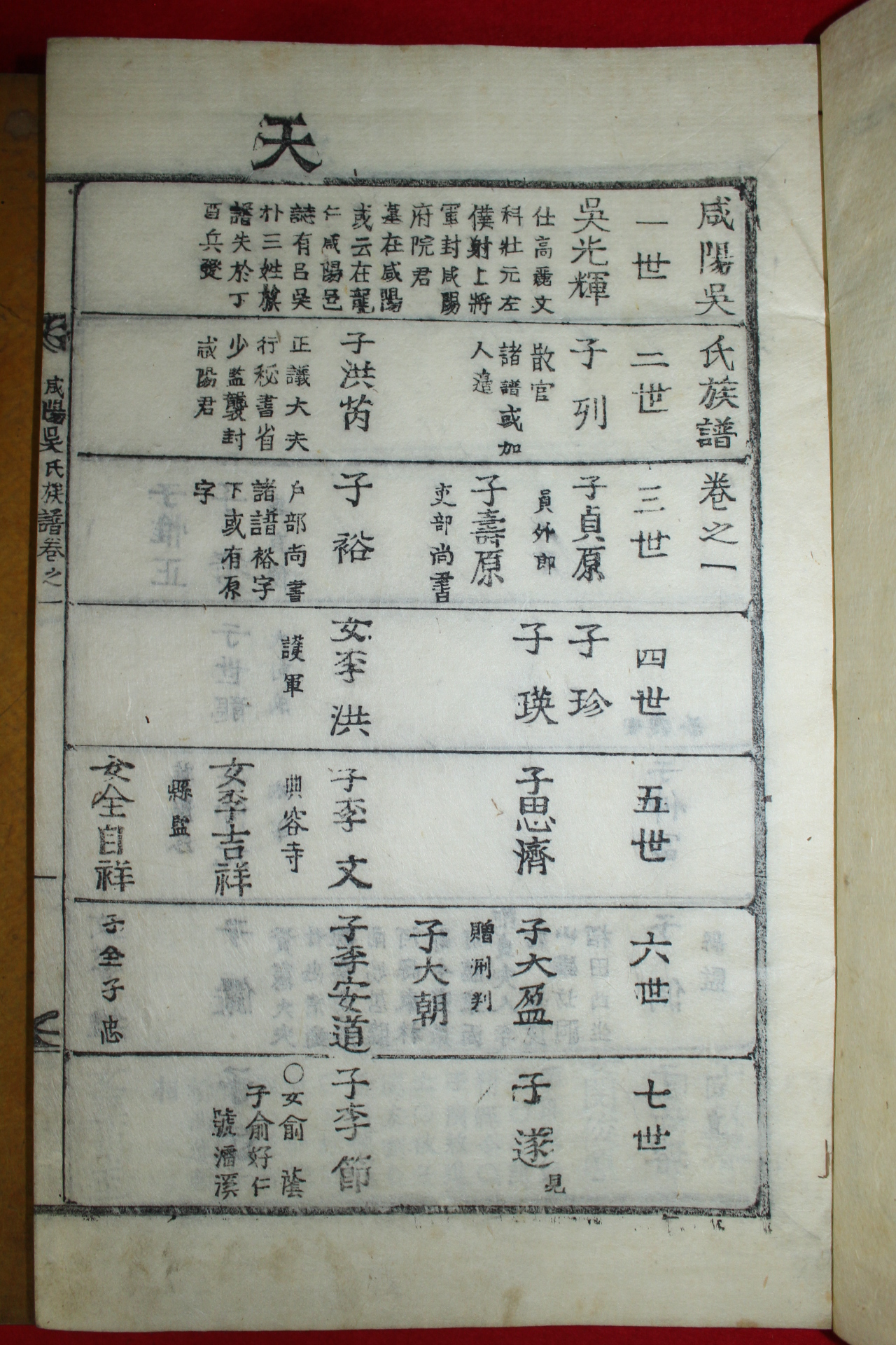 목활자본 함양오씨족보(咸陽吳氏族譜) 5책
