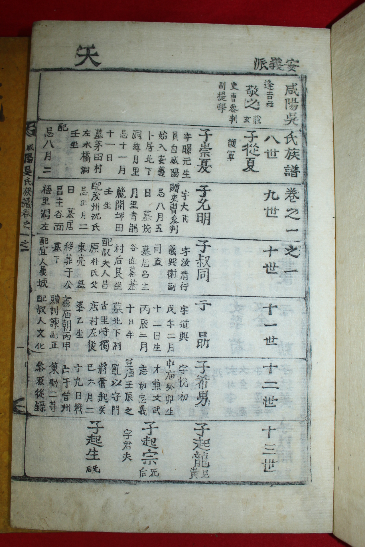 목활자본 함양오씨족보(咸陽吳氏族譜) 5책