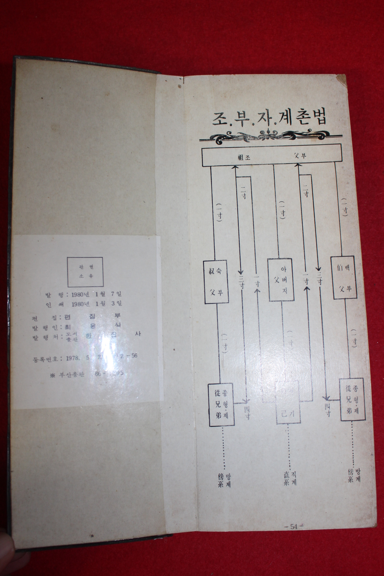 1980년 의례교본