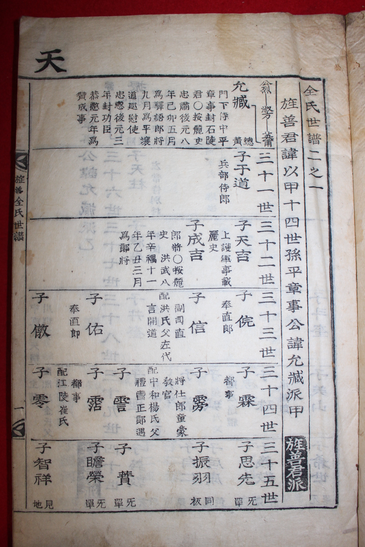 1829년(上之29年己丑) 고활자본 전씨세보(田氏世譜 ) 10책