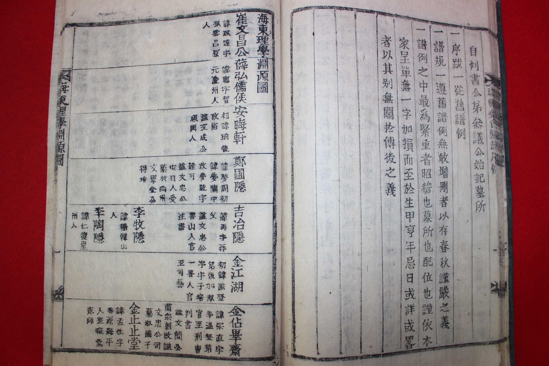 1916년 목활자본 서흥김씨족보(瑞興金氏族譜) 3권3책완질