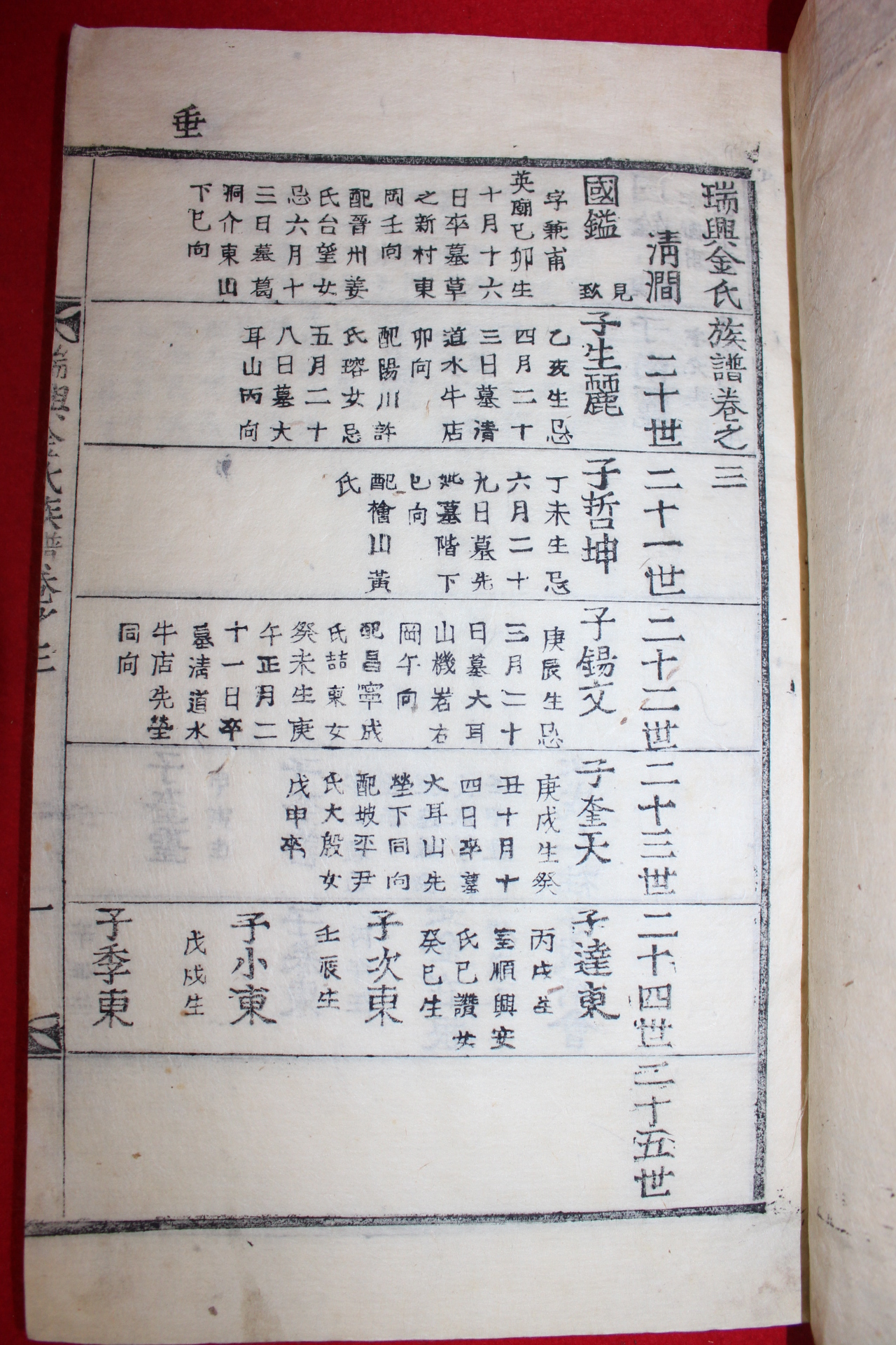 1916년 목활자본 서흥김씨족보(瑞興金氏族譜) 3권3책완질