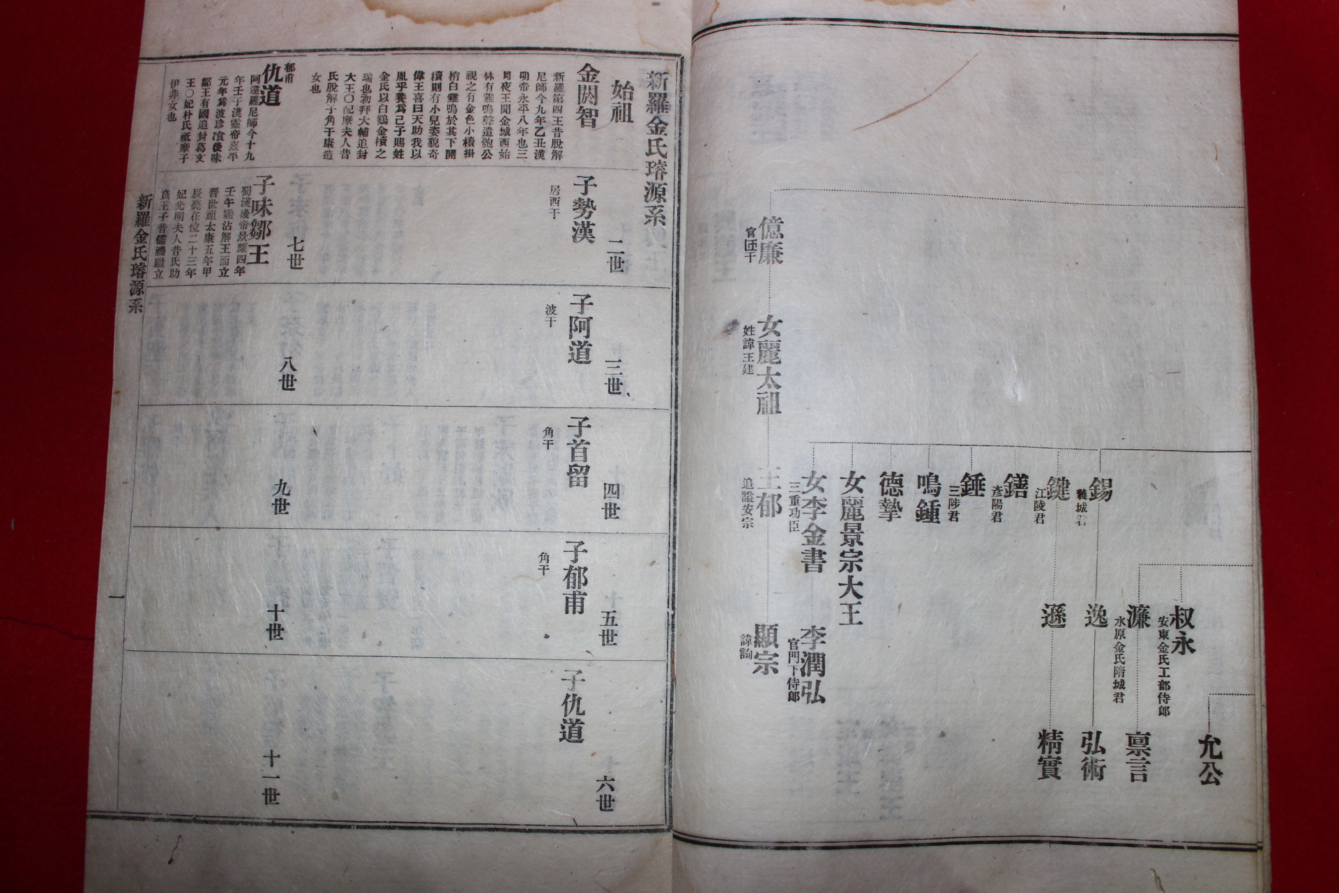 1925년 연활자본 의성김씨세보(義城金氏世譜.)권1~5,7,8  7책