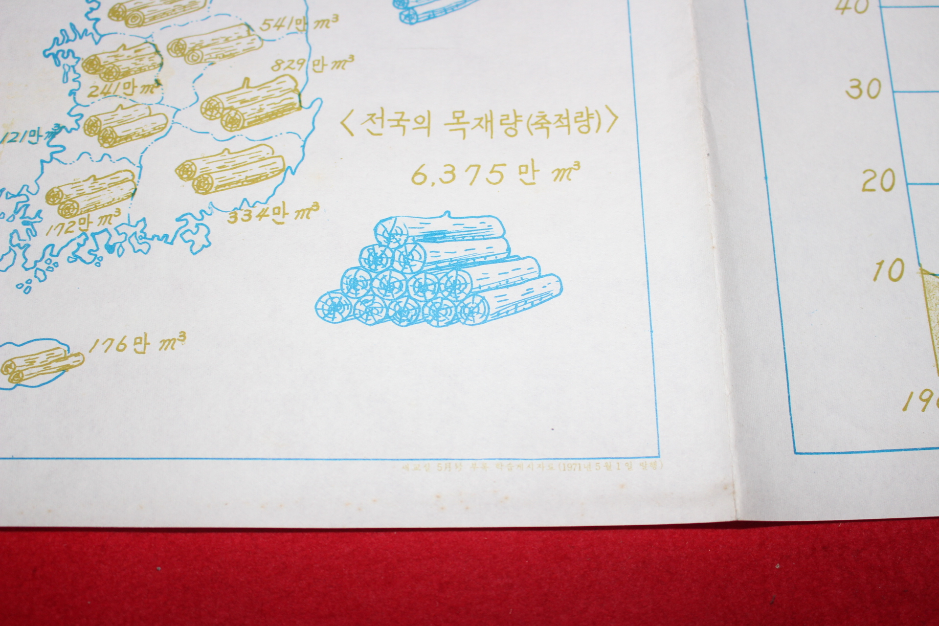 1971년 국민학교 학습게시자료 화보