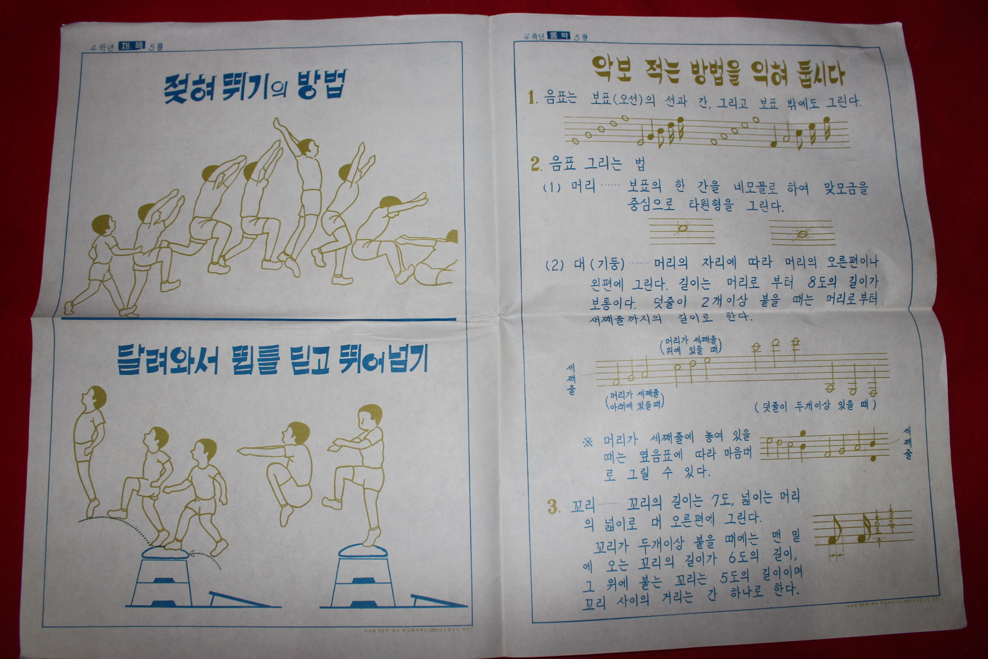 1971년 국민학교 학습게시자료 화보