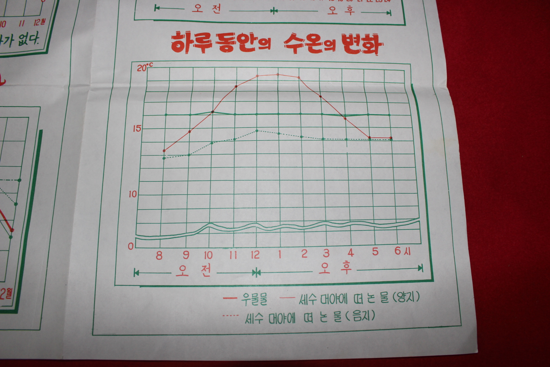 1971년 국민학교 학습게시자료 화보