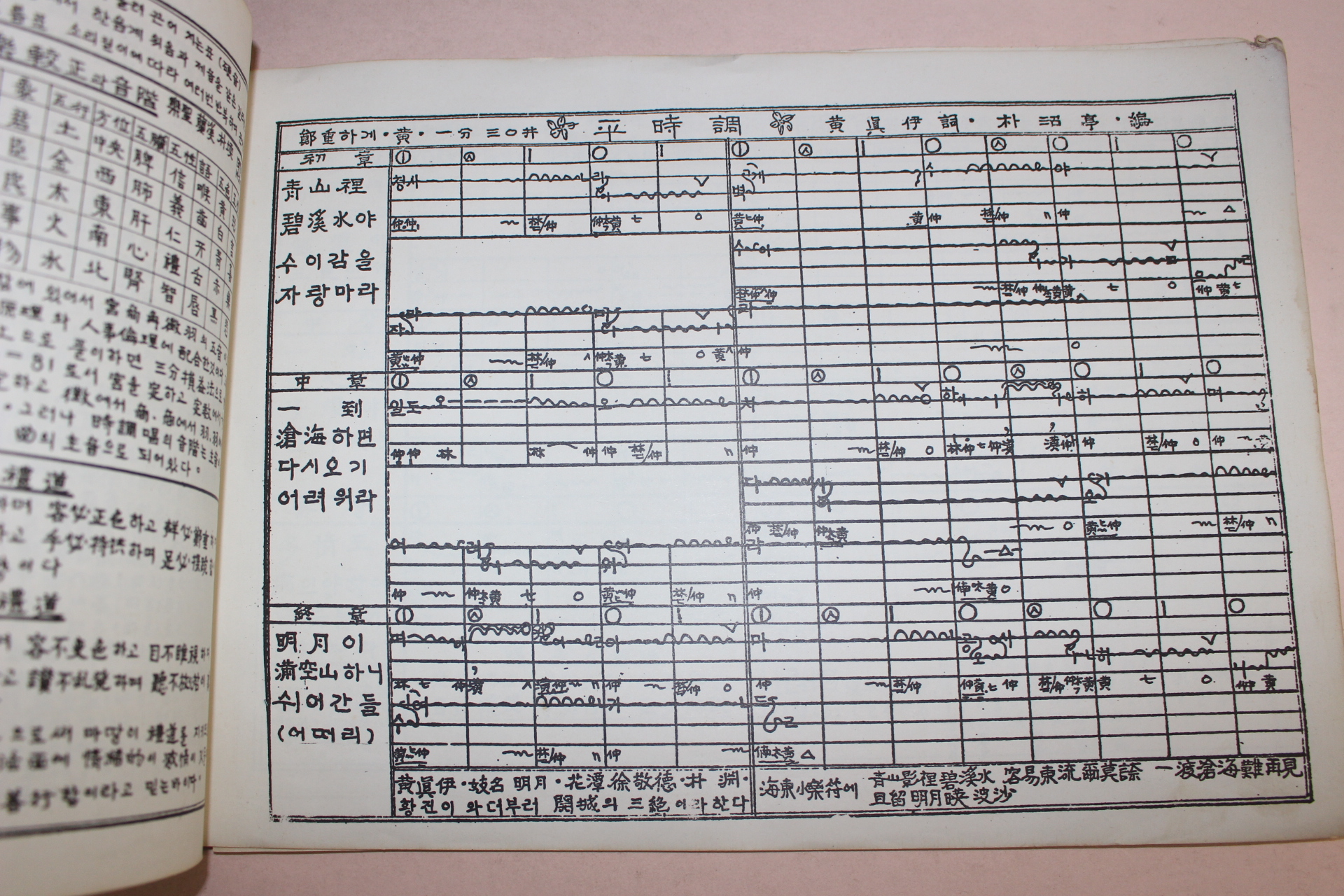 1977년 박기옥 시조가악보