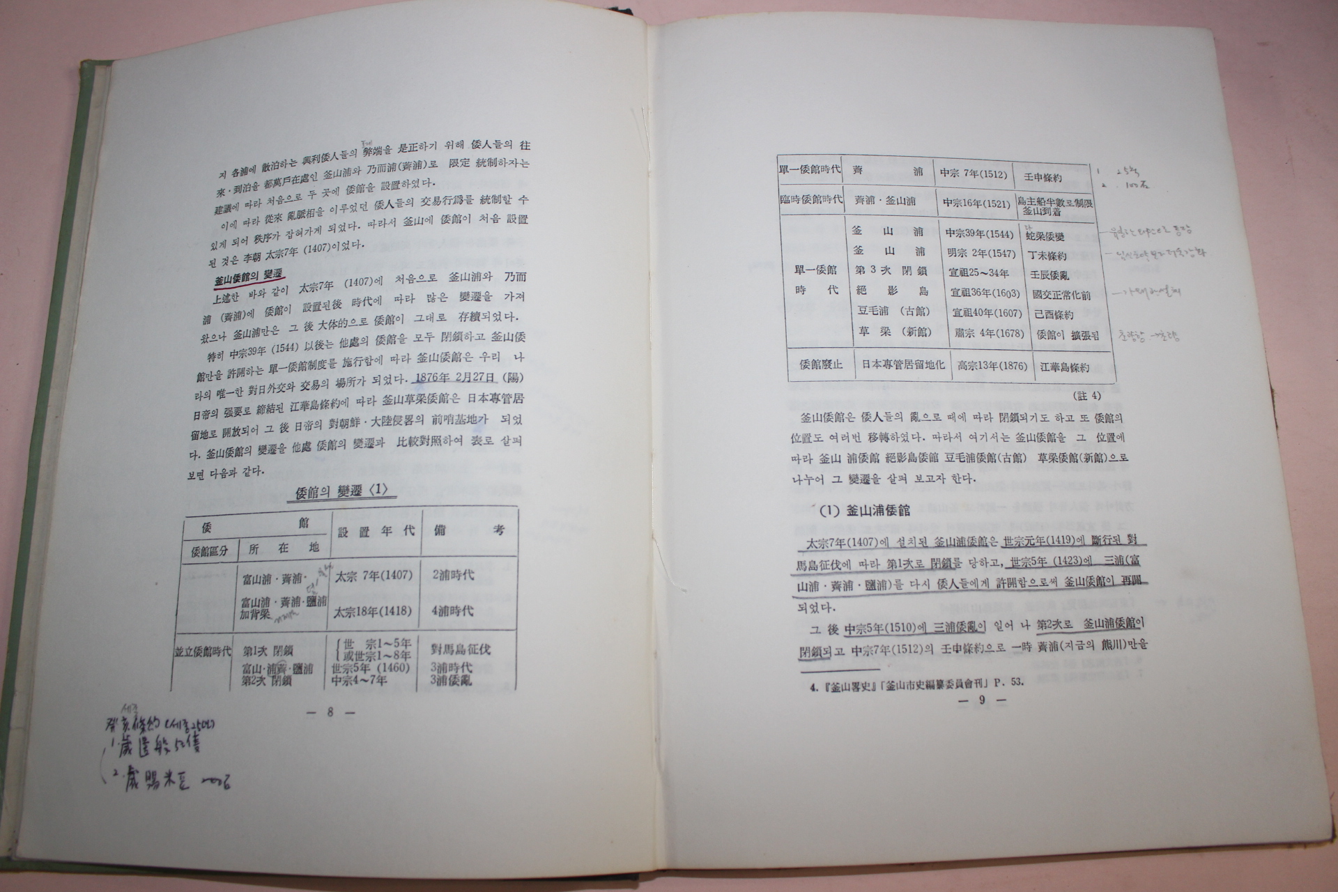 1973년 김의환 부산근대도시형성사연구