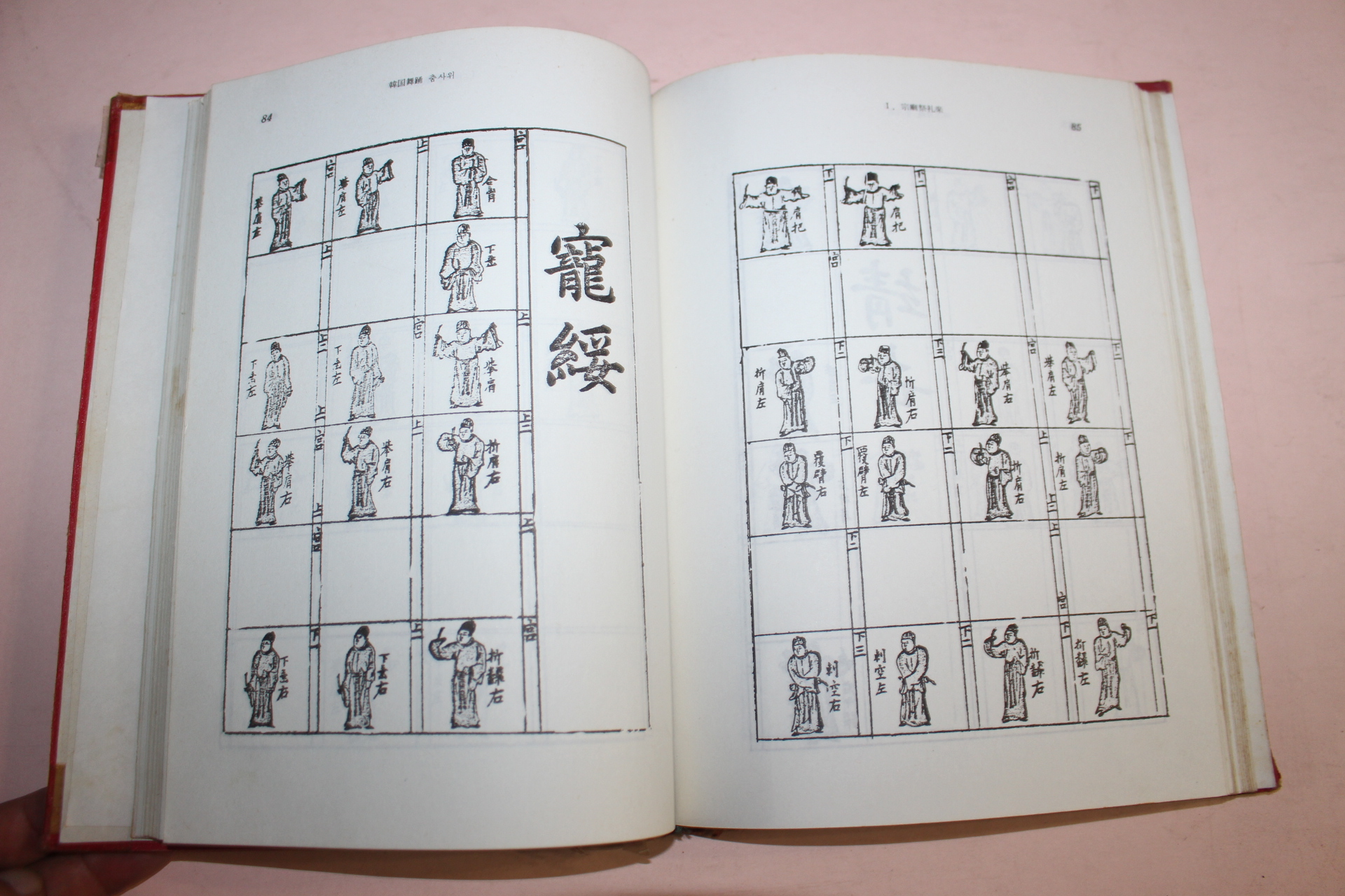 1981년 김옥진(金玉振) 한국무용춤사위