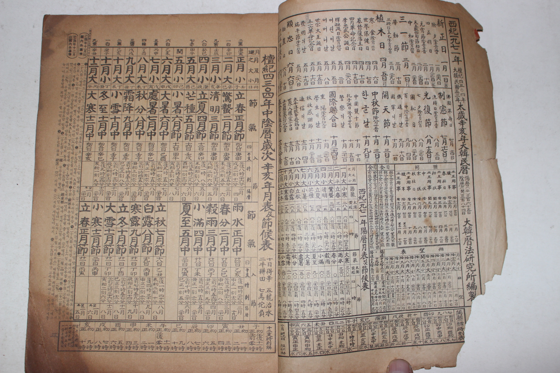 1971년 신해년 대한민력