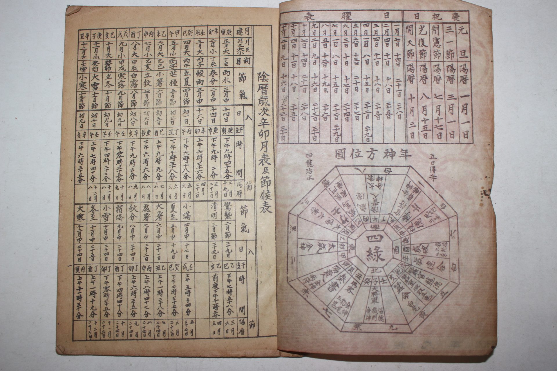 1951년 신묘년 대한민력