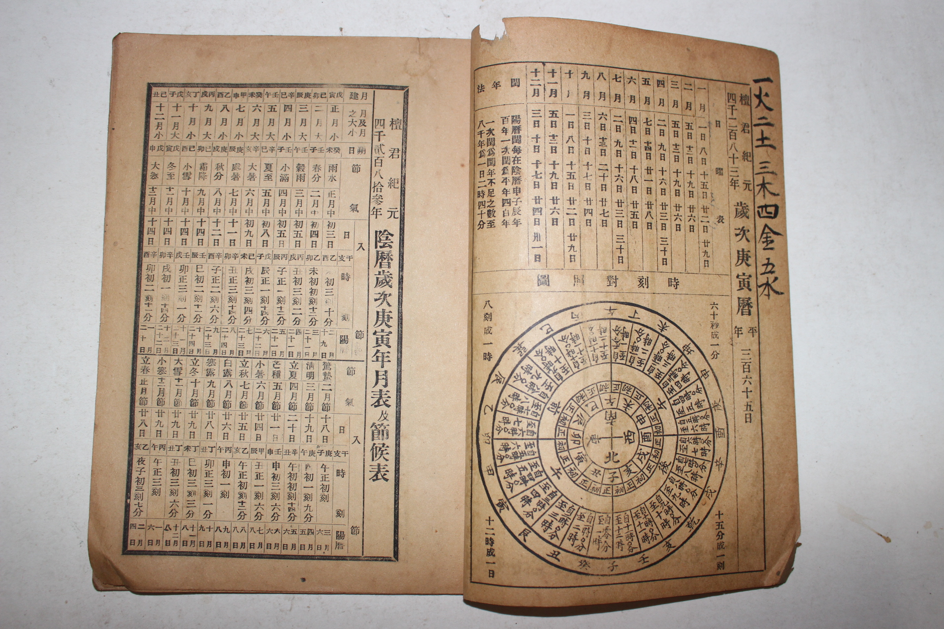 1950년 세차경인역서