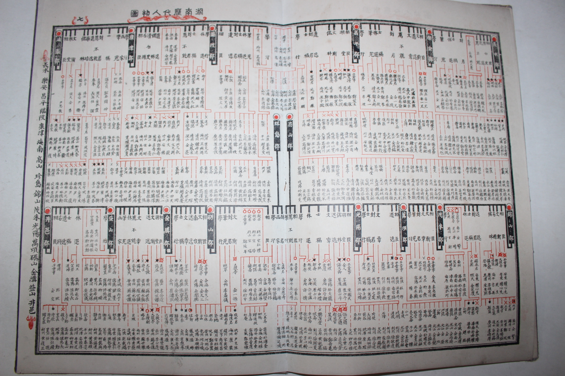 1935년 윤영선(尹榮善)편 호남역대인물도(湖南歷代人物圖) 1책완질