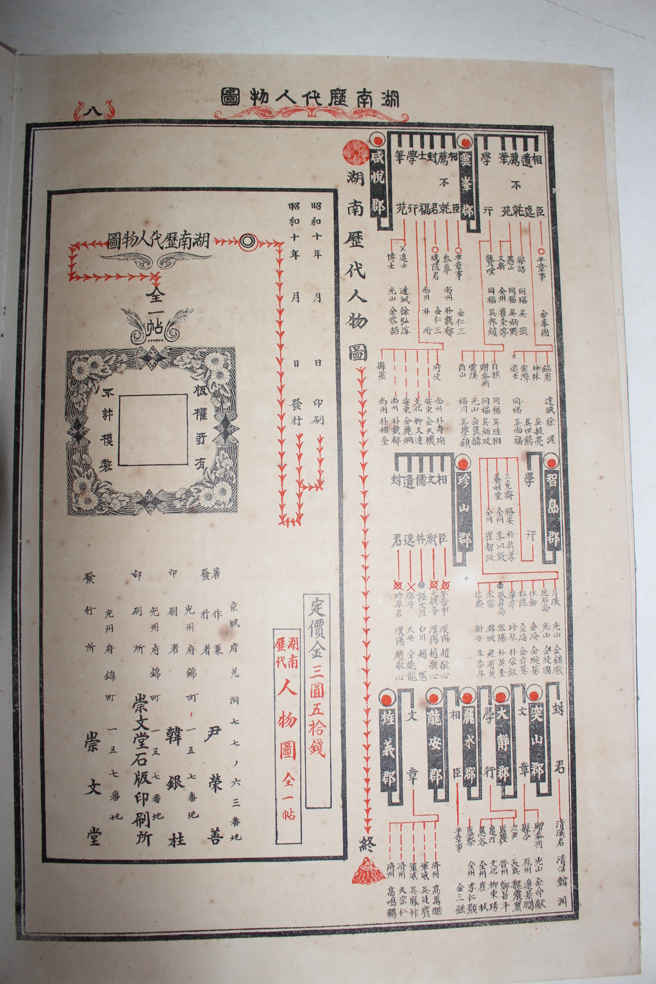 1935년 윤영선(尹榮善)편 호남역대인물도(湖南歷代人物圖) 1책완질