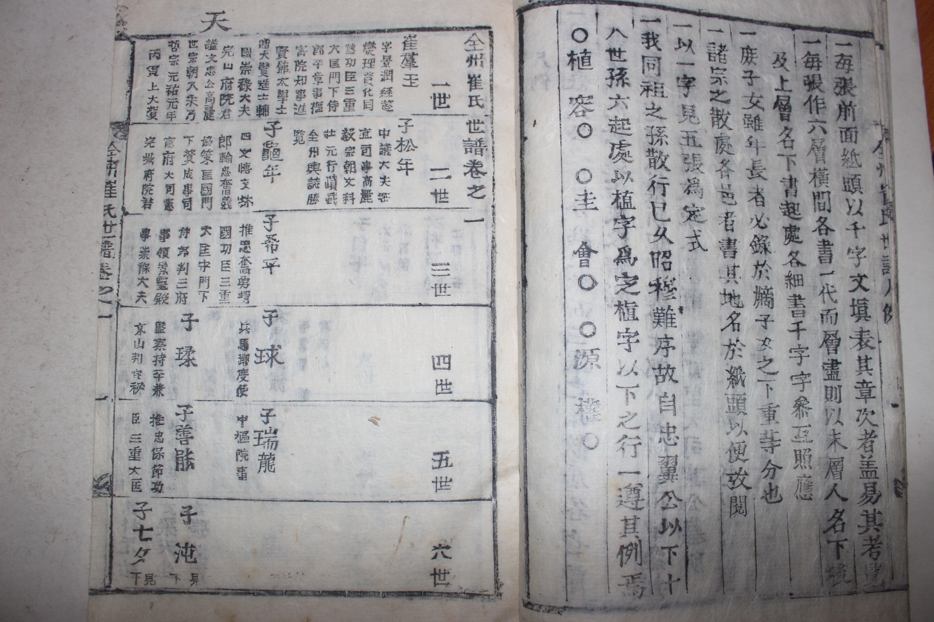 1922년(임술보) 목활자본 전주최씨세보(全州崔氏世譜) 6권6책완질