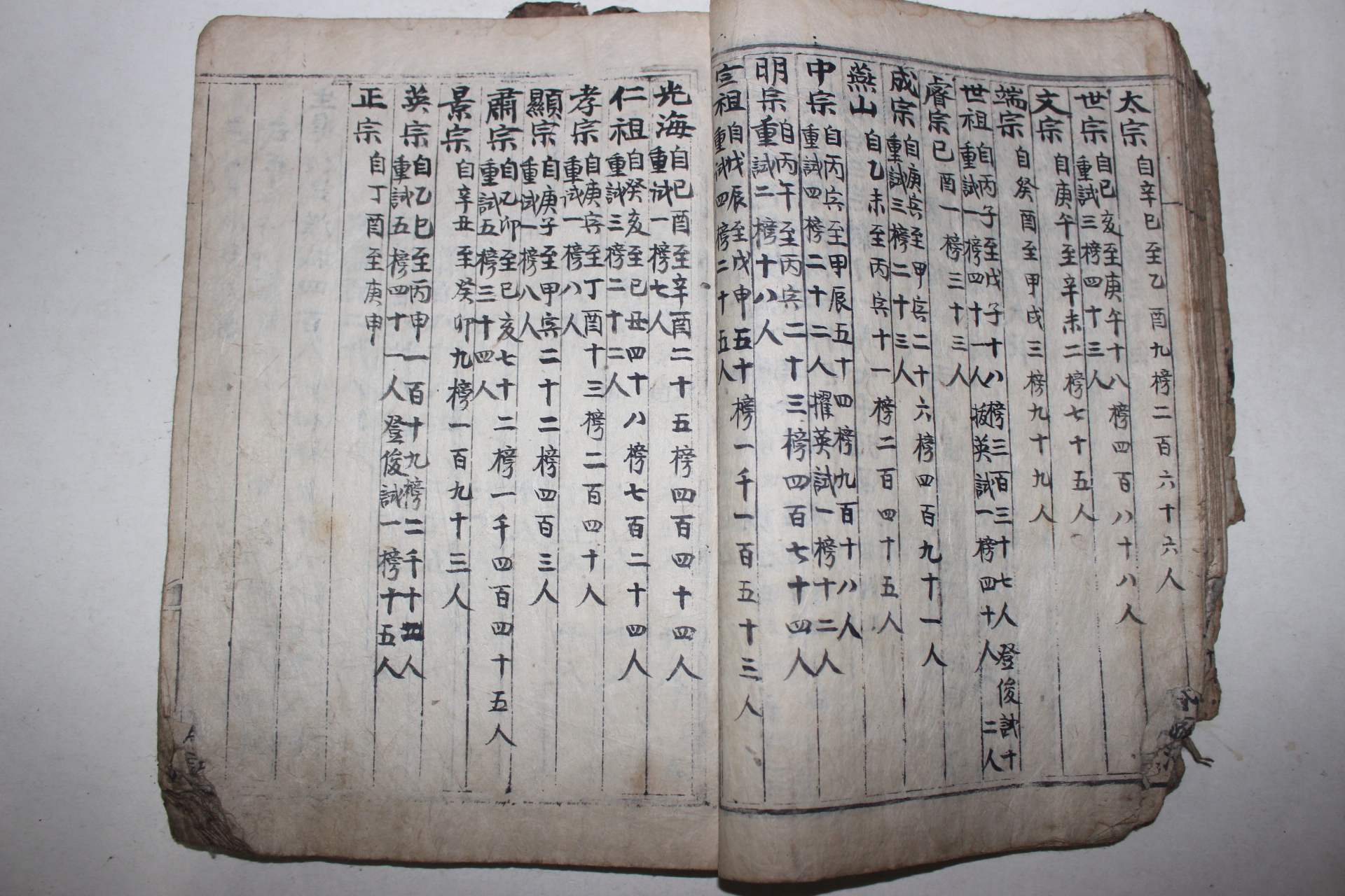 고필사본 조선역사,지리를 수록한 천운순환(天運循環) 1책완질