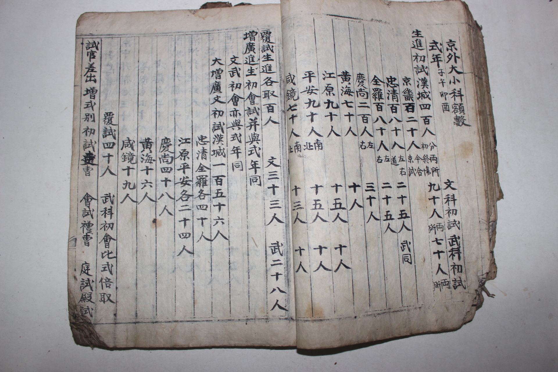 고필사본 조선역사,지리를 수록한 천운순환(天運循環) 1책완질