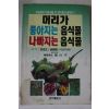 1993년 머리가 좋아지는 음식물 나빠지는 음식물