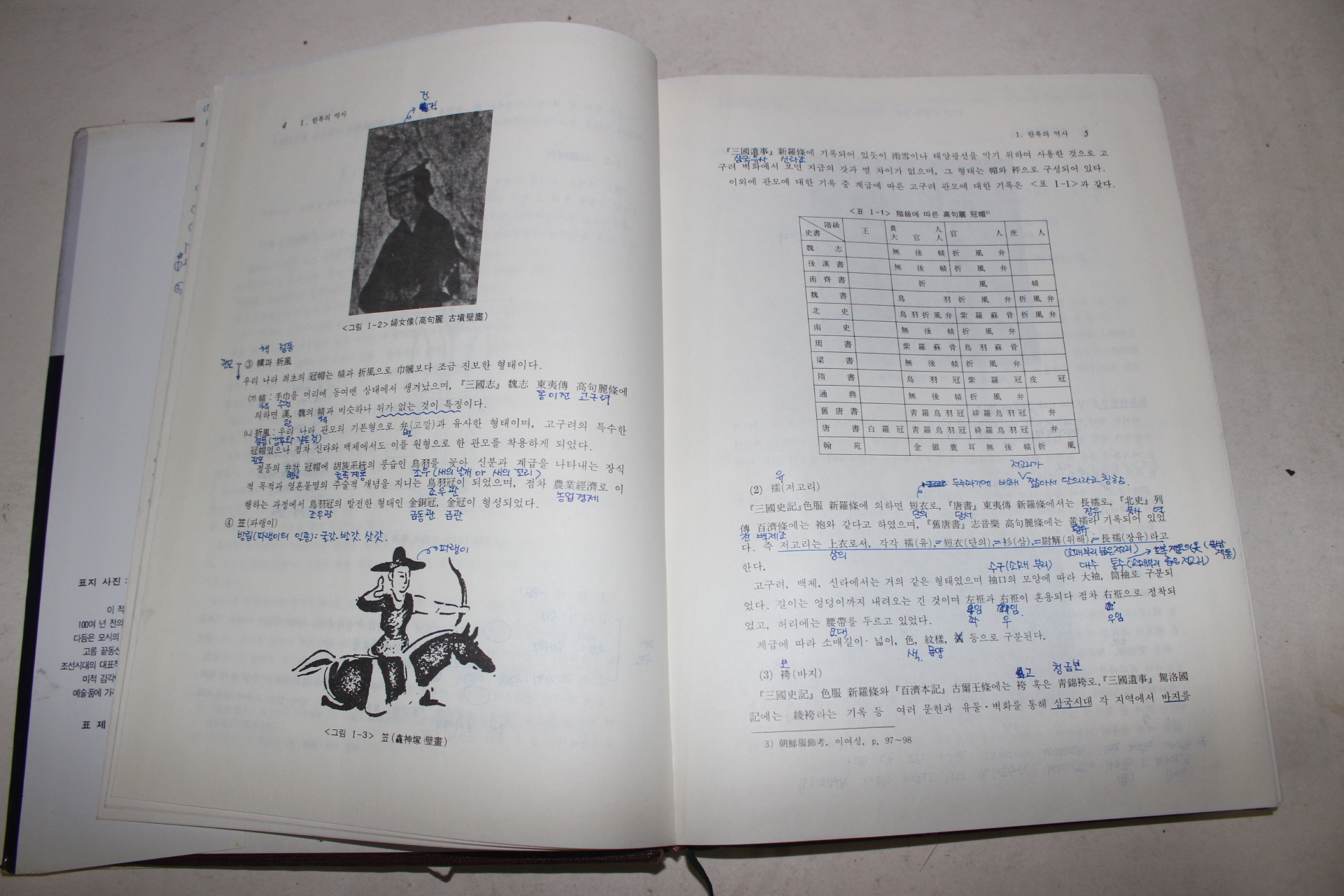 1997년 손경자 전통한복양식