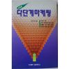 1999년 김준녕 다단계마케팅