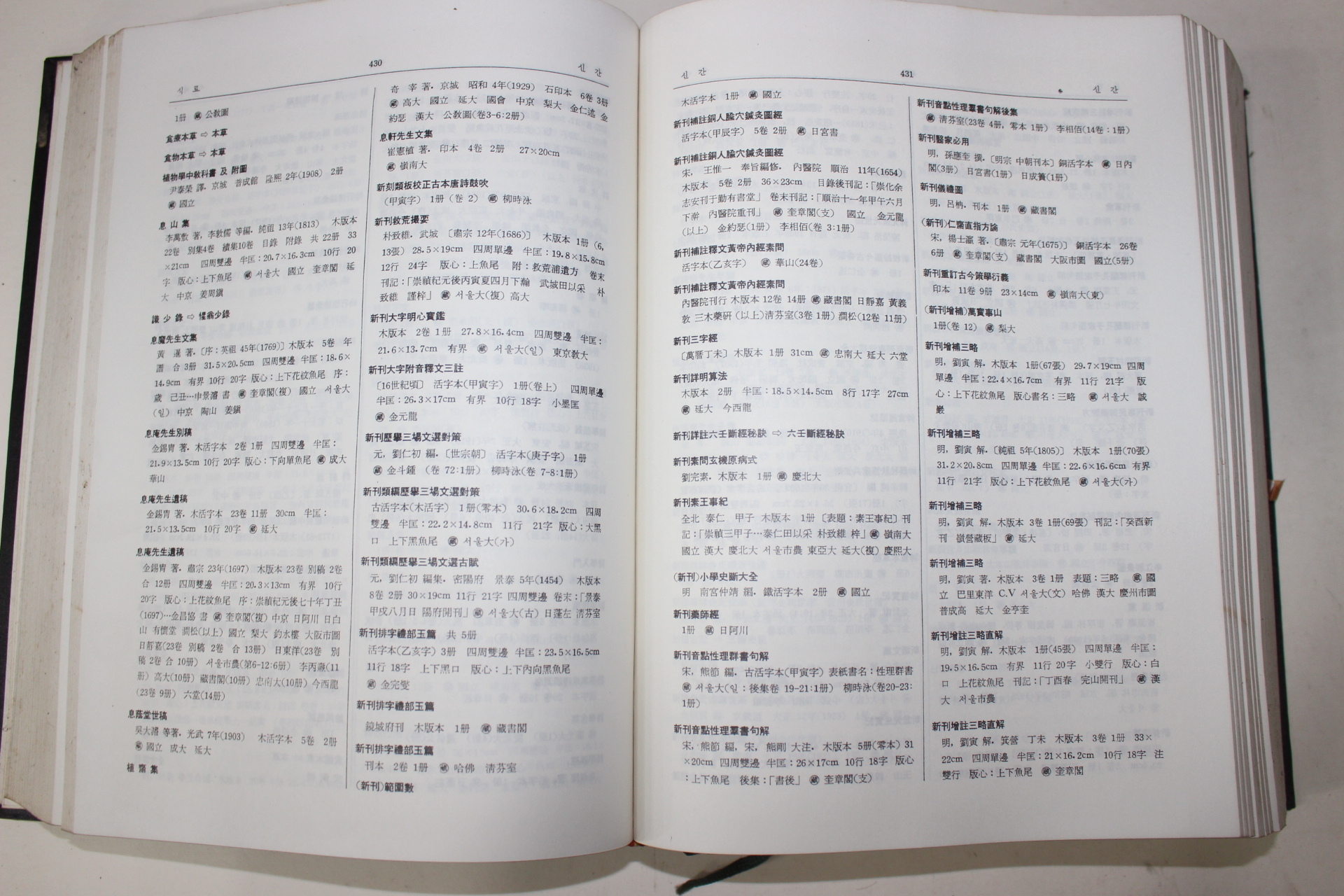 1968년 국회도서관 한국고서 종합목록