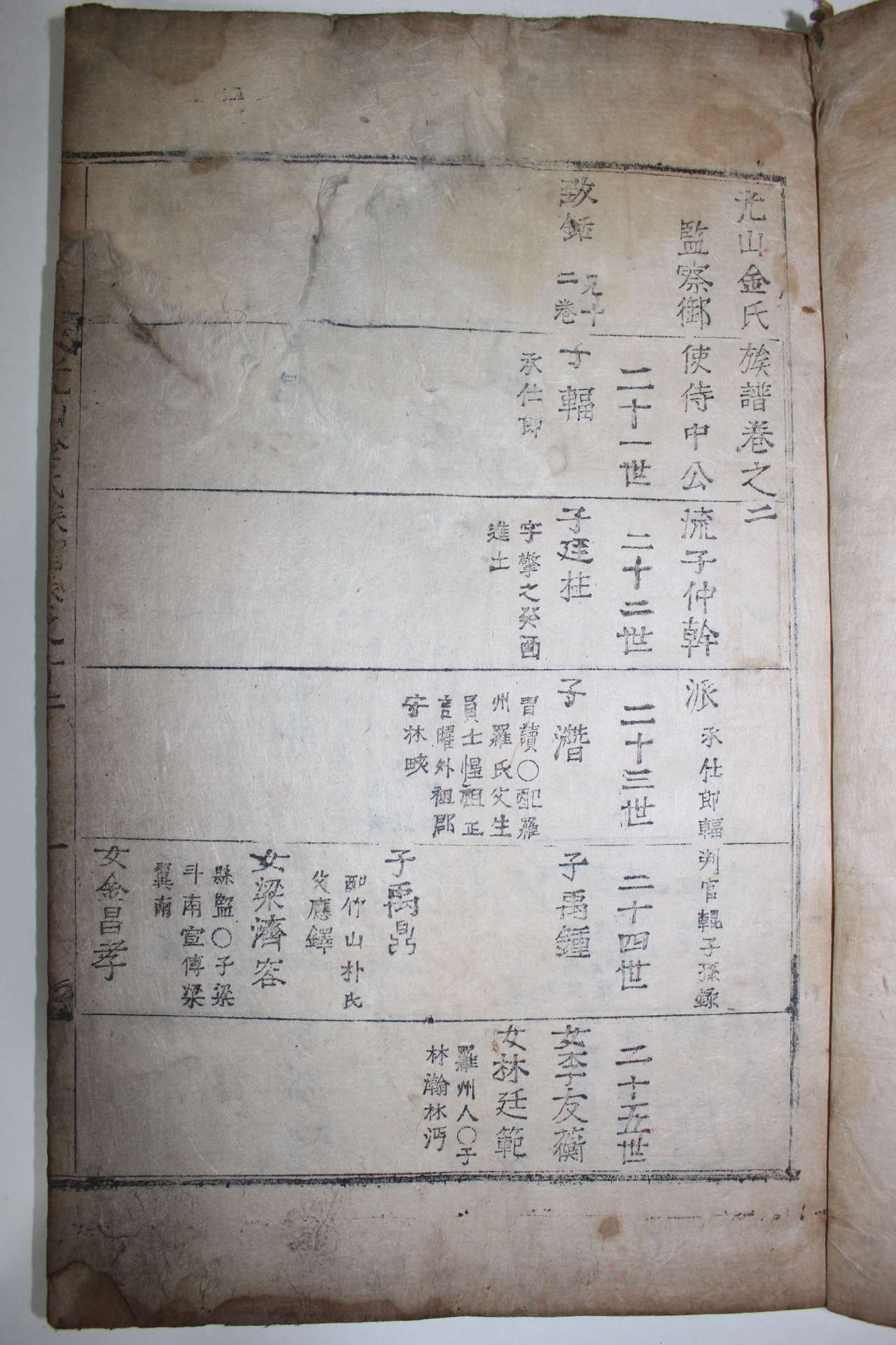 조선시대 고활자본 광산김씨족보(光山金氏族譜) 6책