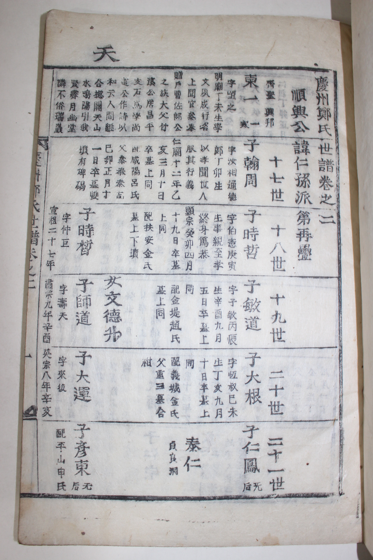 1930년 목활자본 경주정씨세보(慶州鄭氏世譜) 10권10책완질