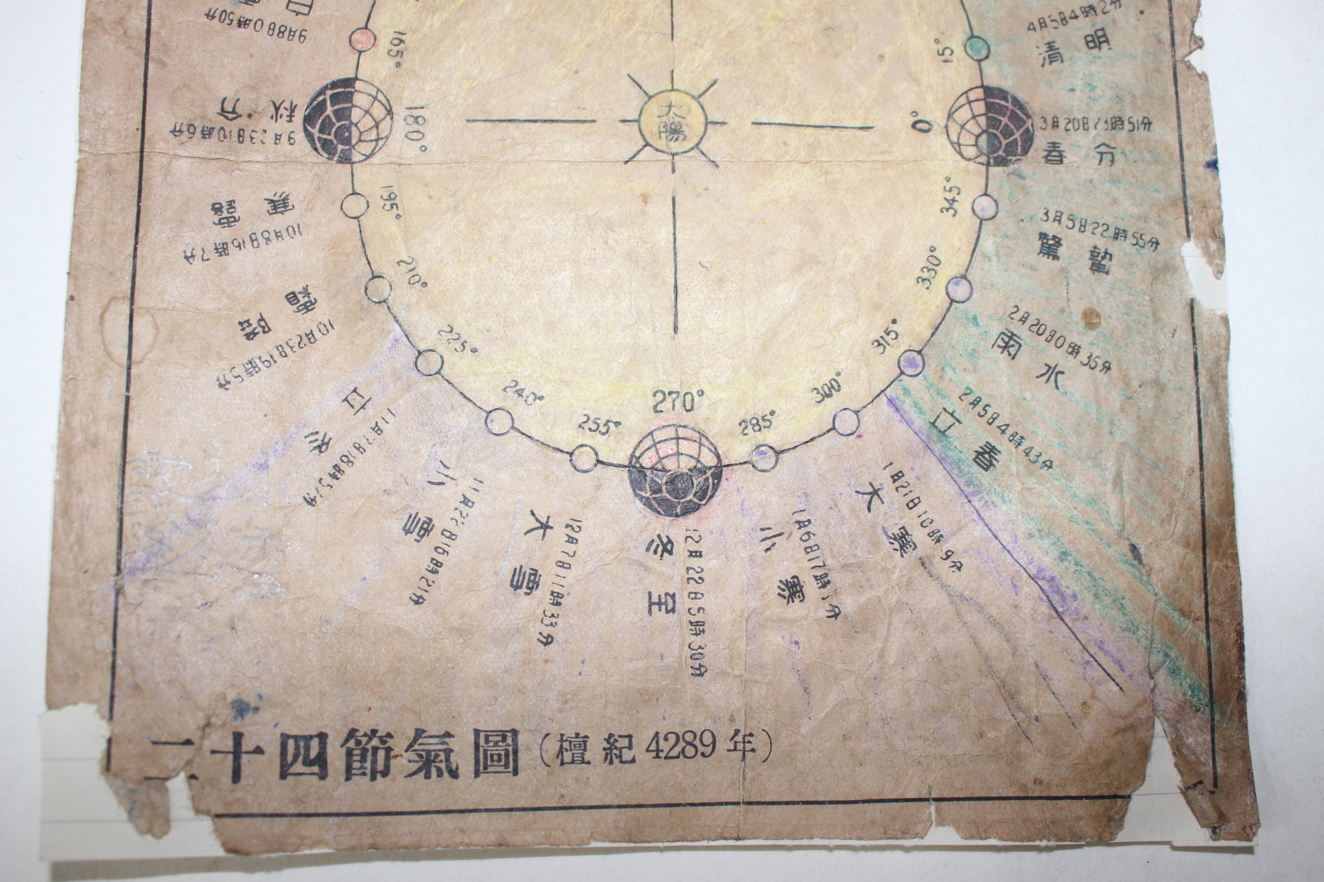 1956년(단기4289년) 이십사절기도(二十四節氣圖)