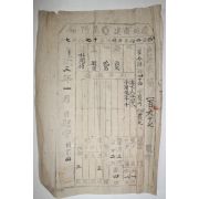 1899년(광무3년) 경남 곤양군 경주최씨 호적표