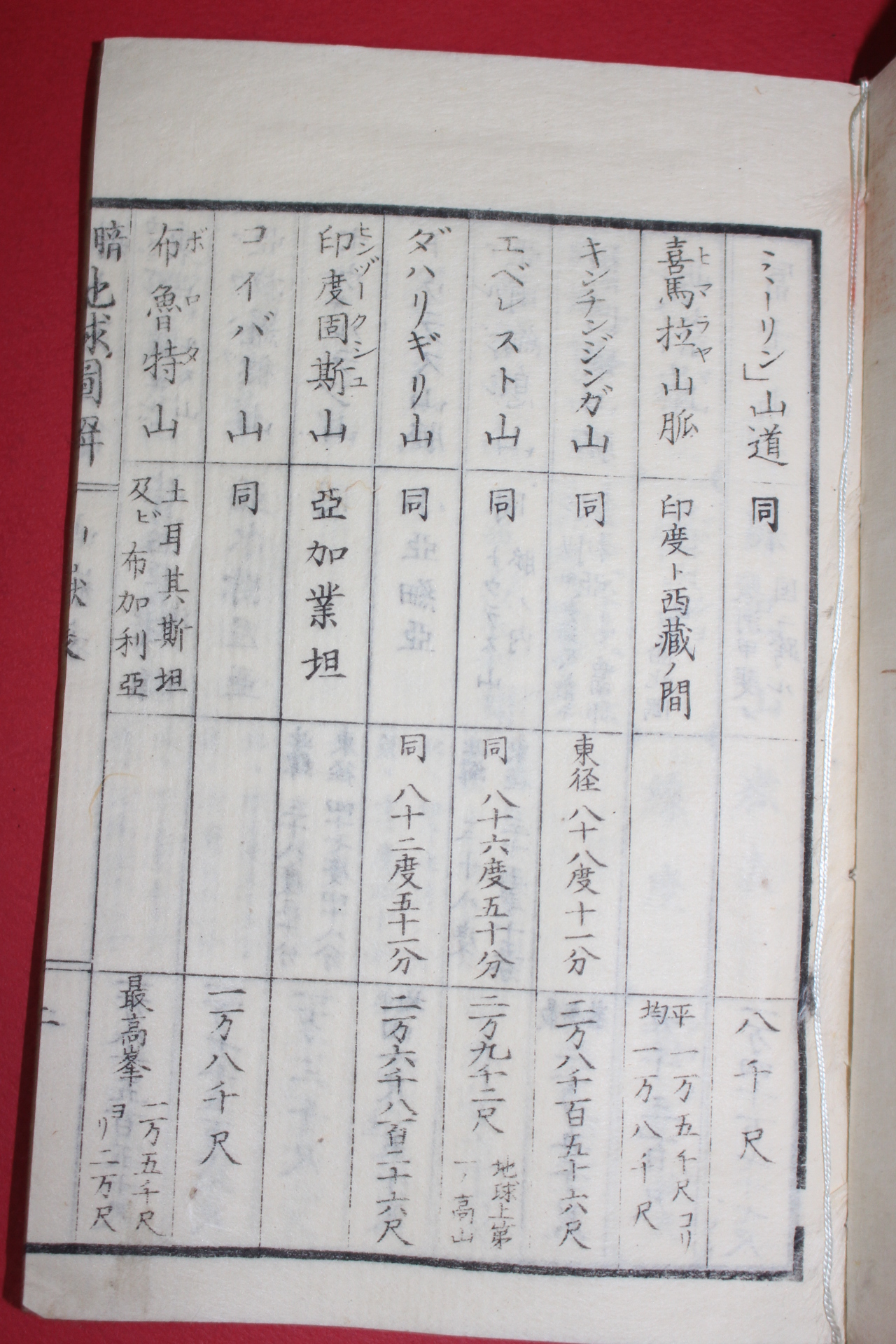 1875년(명치8년) 일본목판본 암사지구도해(暗射地球圖解) 하권