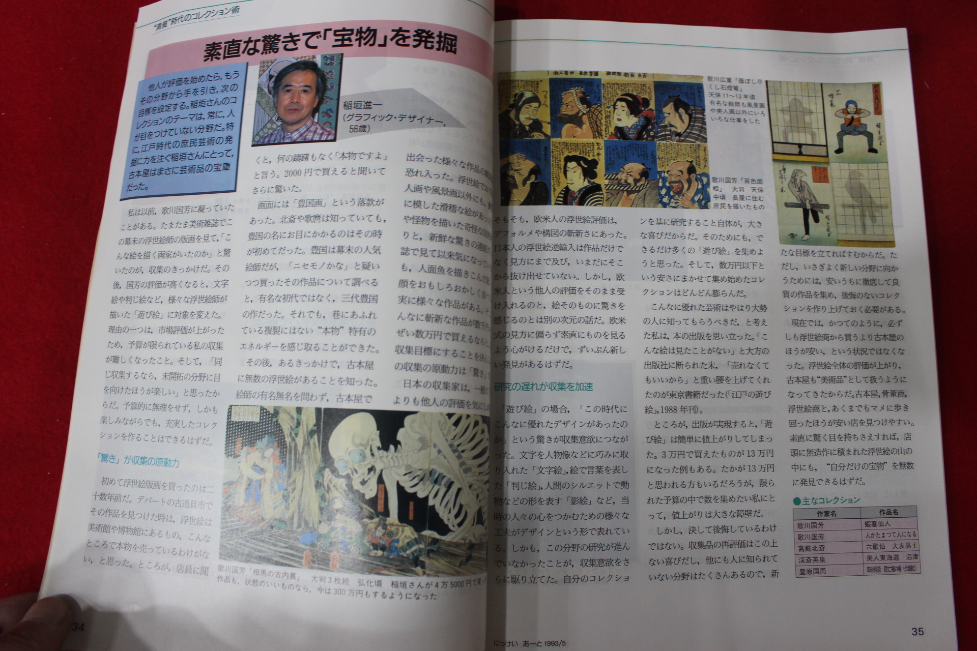 1993년 미술품잡지