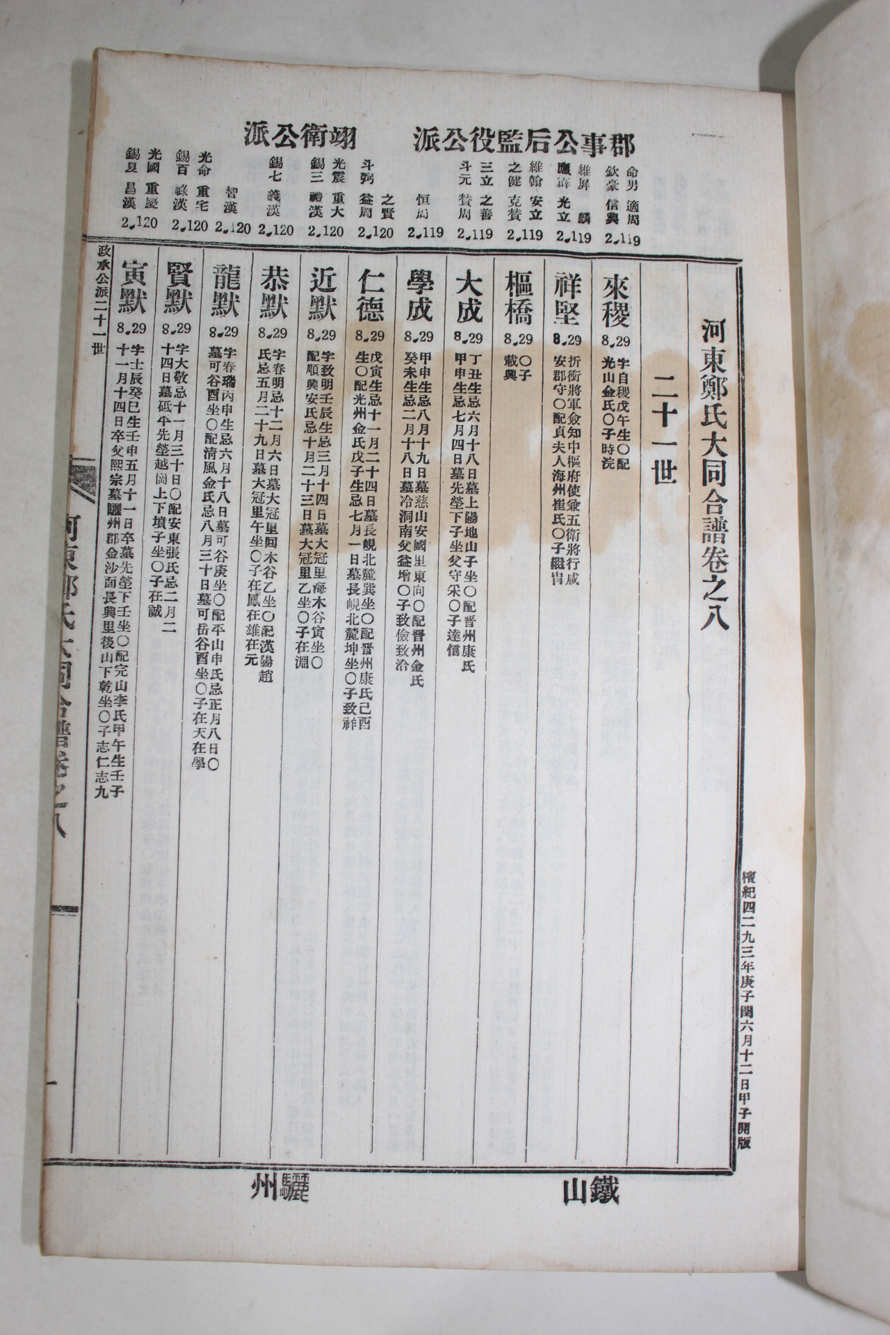 1960년 연활자본(鉛活字本) 하동정씨대동합보(河東鄭氏大同合譜)권8  1책