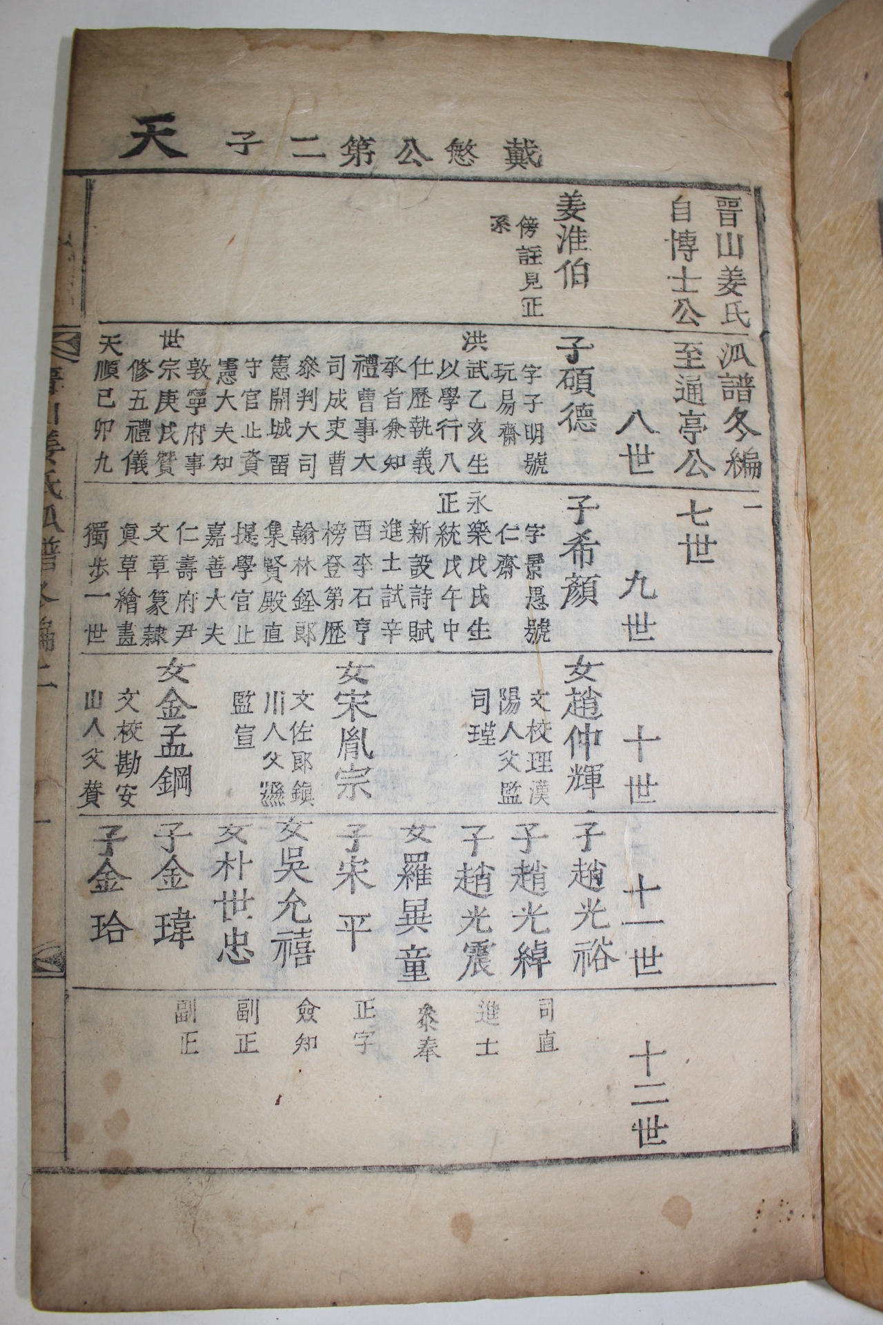 조선시대 목활자본 진산강씨파보(晉山姜氏派譜) 6책