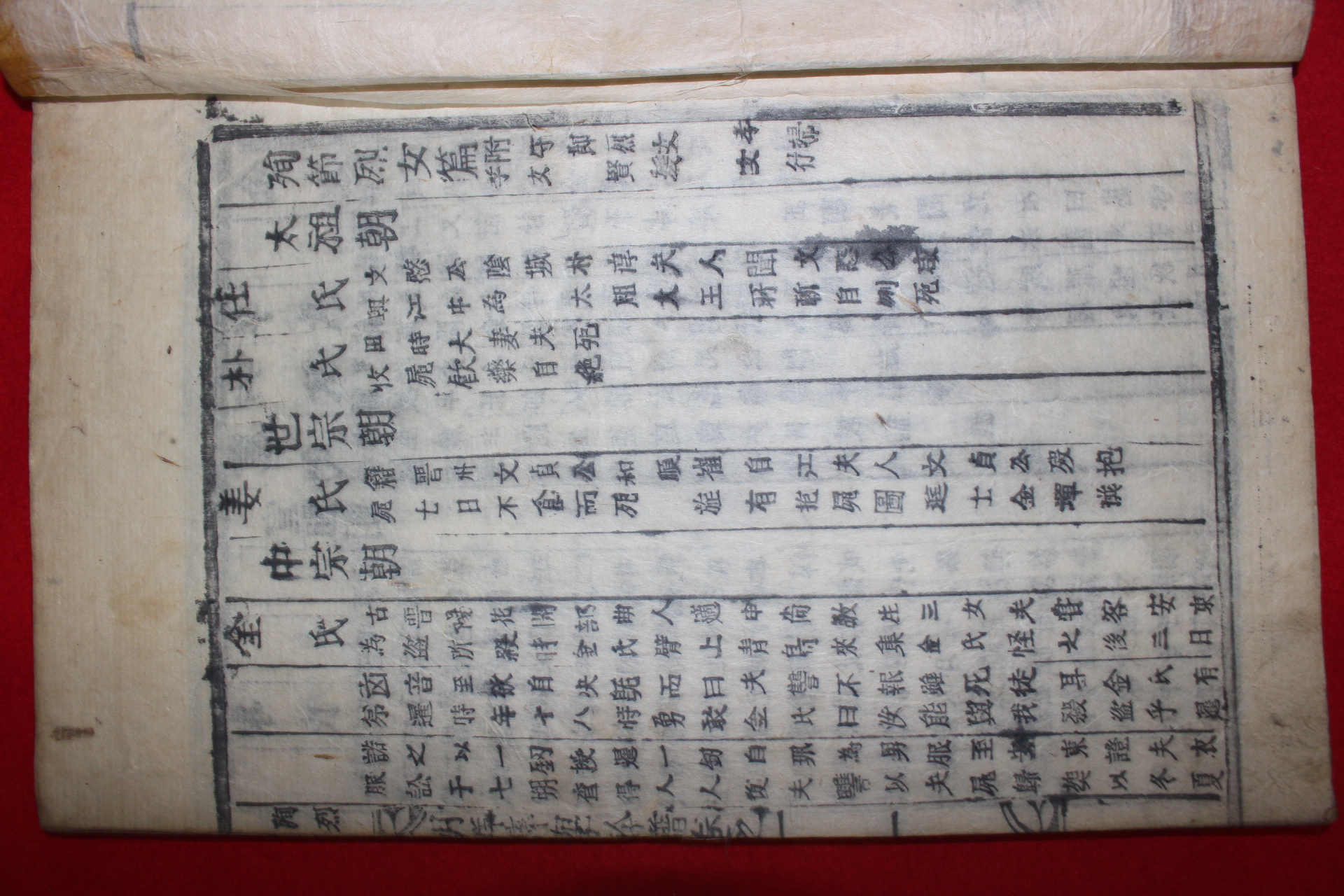 1921년 목활자본 이병구(李秉久)편 조선이학금보(朝鮮彛學衿譜) 13책완질