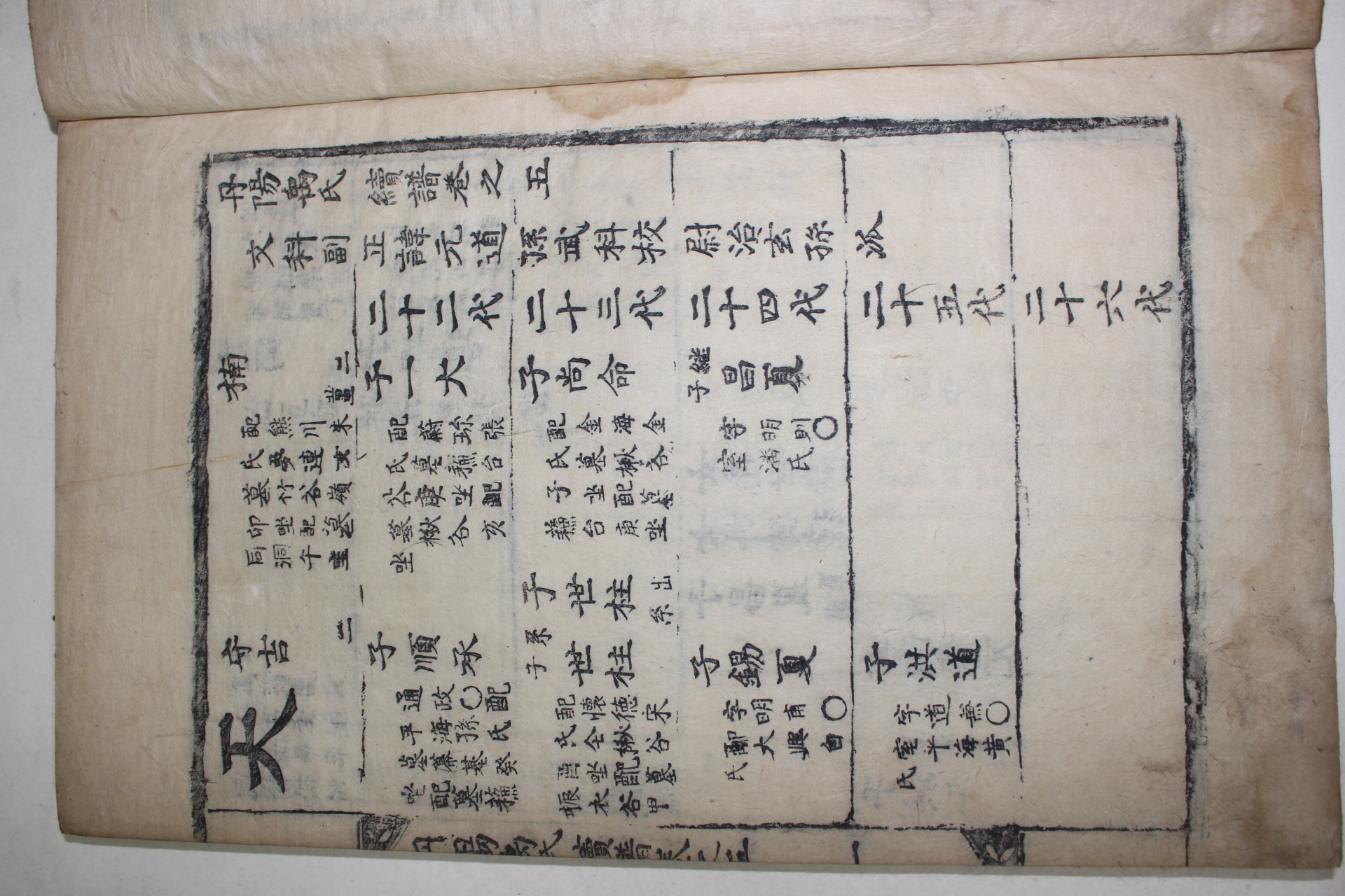 1755년 목활자본 단양우씨속보(丹陽禹氏續譜) 권1,3,5終  3책