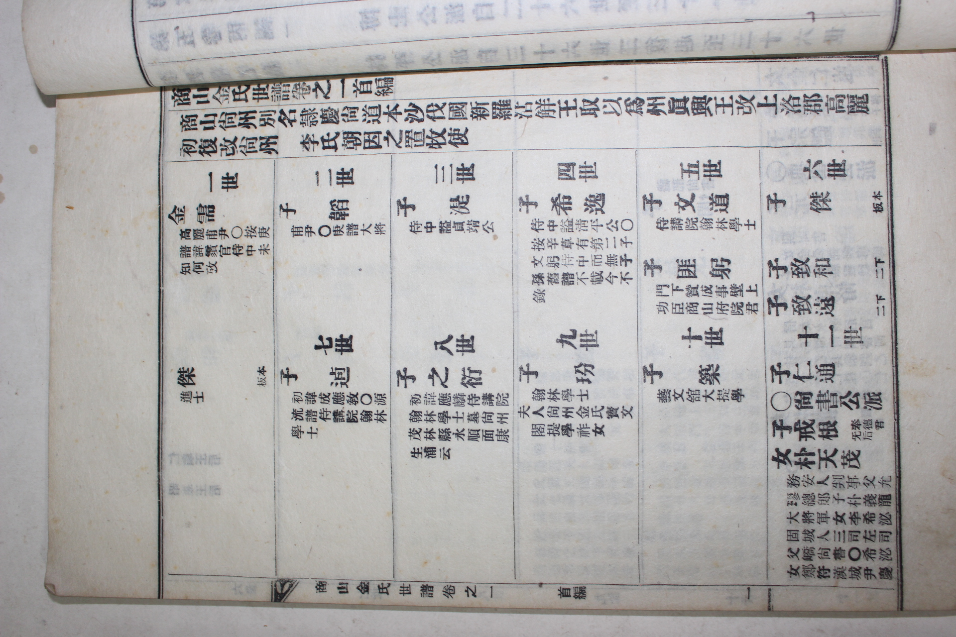 1957년 연활자본 상산김씨세보(商山金氏世譜) 5책