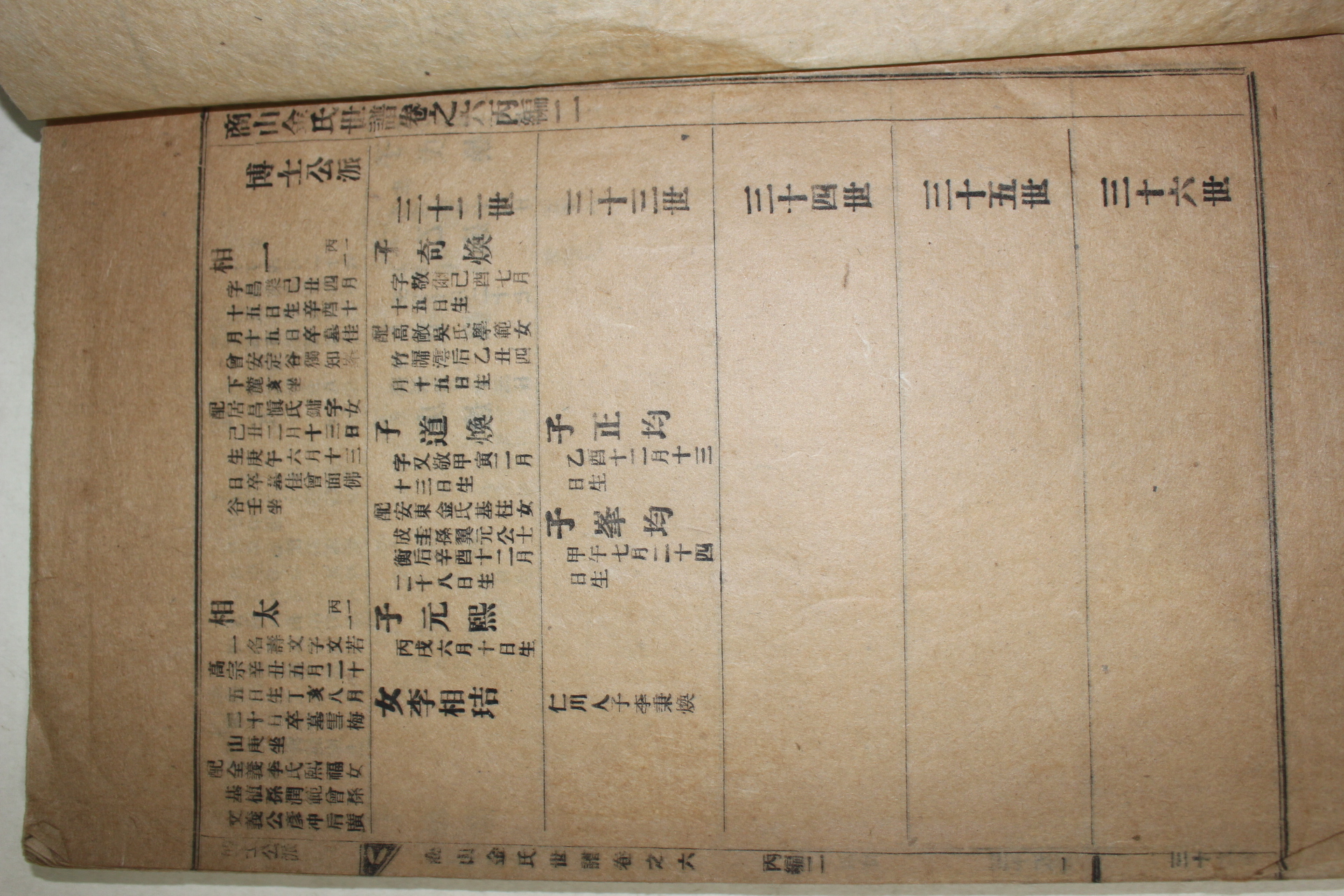 1957년 연활자본 상산김씨세보(商山金氏世譜) 5책