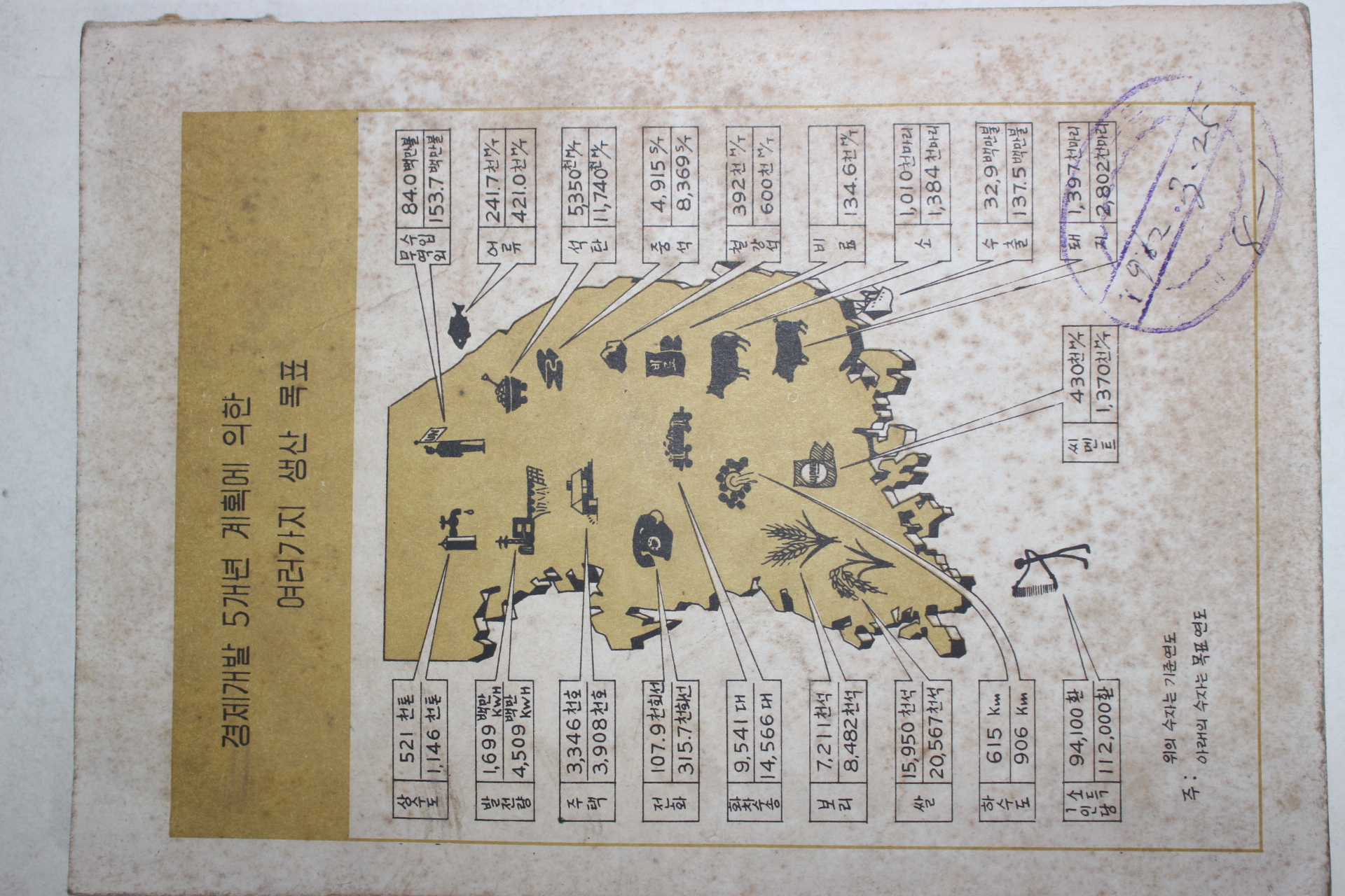 1962년 농촌문고 새나라 건설