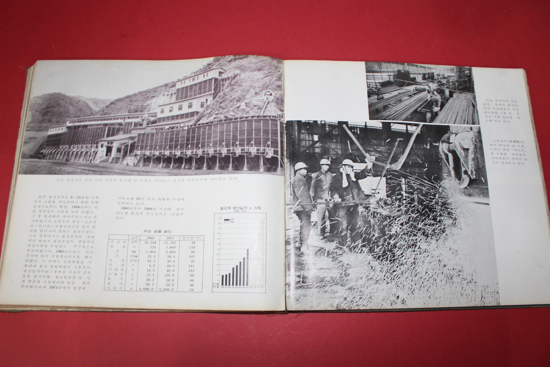 1968년 반공화보 선과 악의 세계