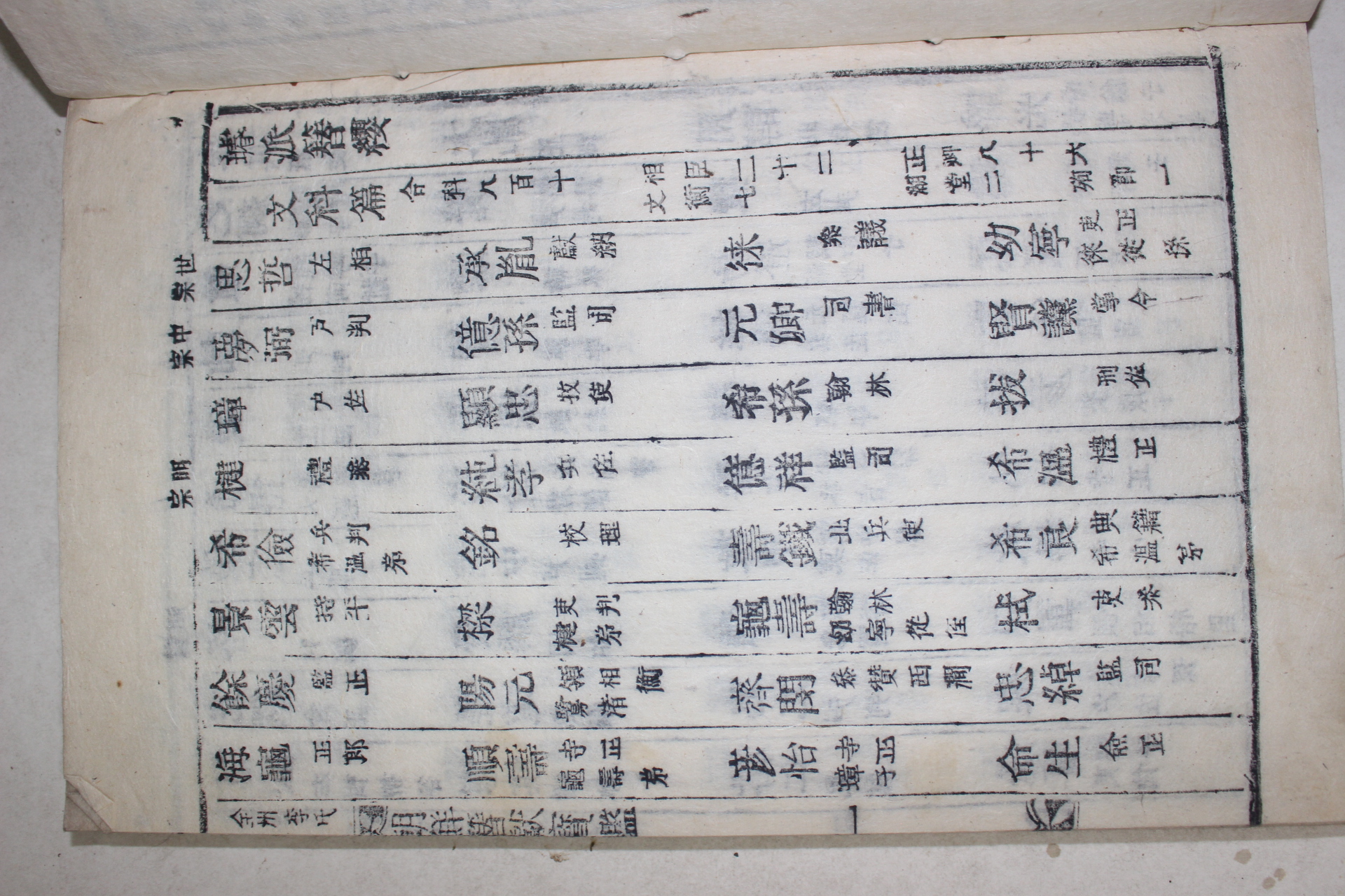1914년 목활자본 이종근(李鍾根)편 조선잠헌보감(朝鮮簪獻寶鑑) 권3~7終 5책