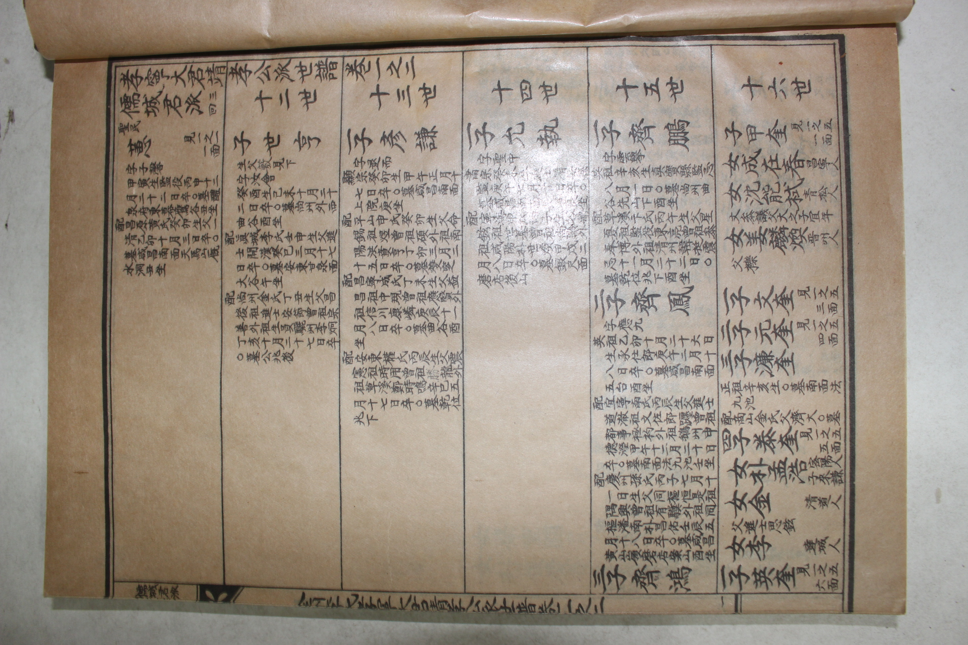 1957년(丁酉譜) 전주이씨효령대군정효공파세보(全州李氏孝寧大君靖孝公派世譜) 7책