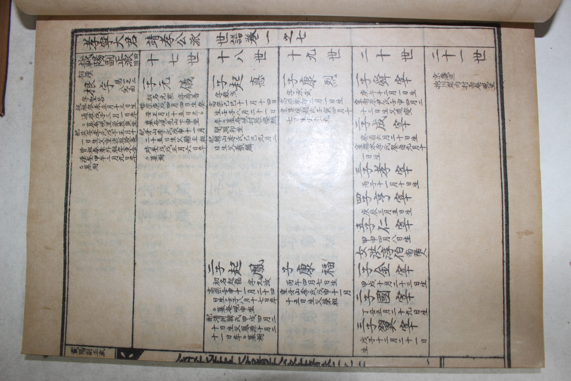 1957년(丁酉譜) 전주이씨효령대군정효공파세보(全州李氏孝寧大君靖孝公派世譜) 7책