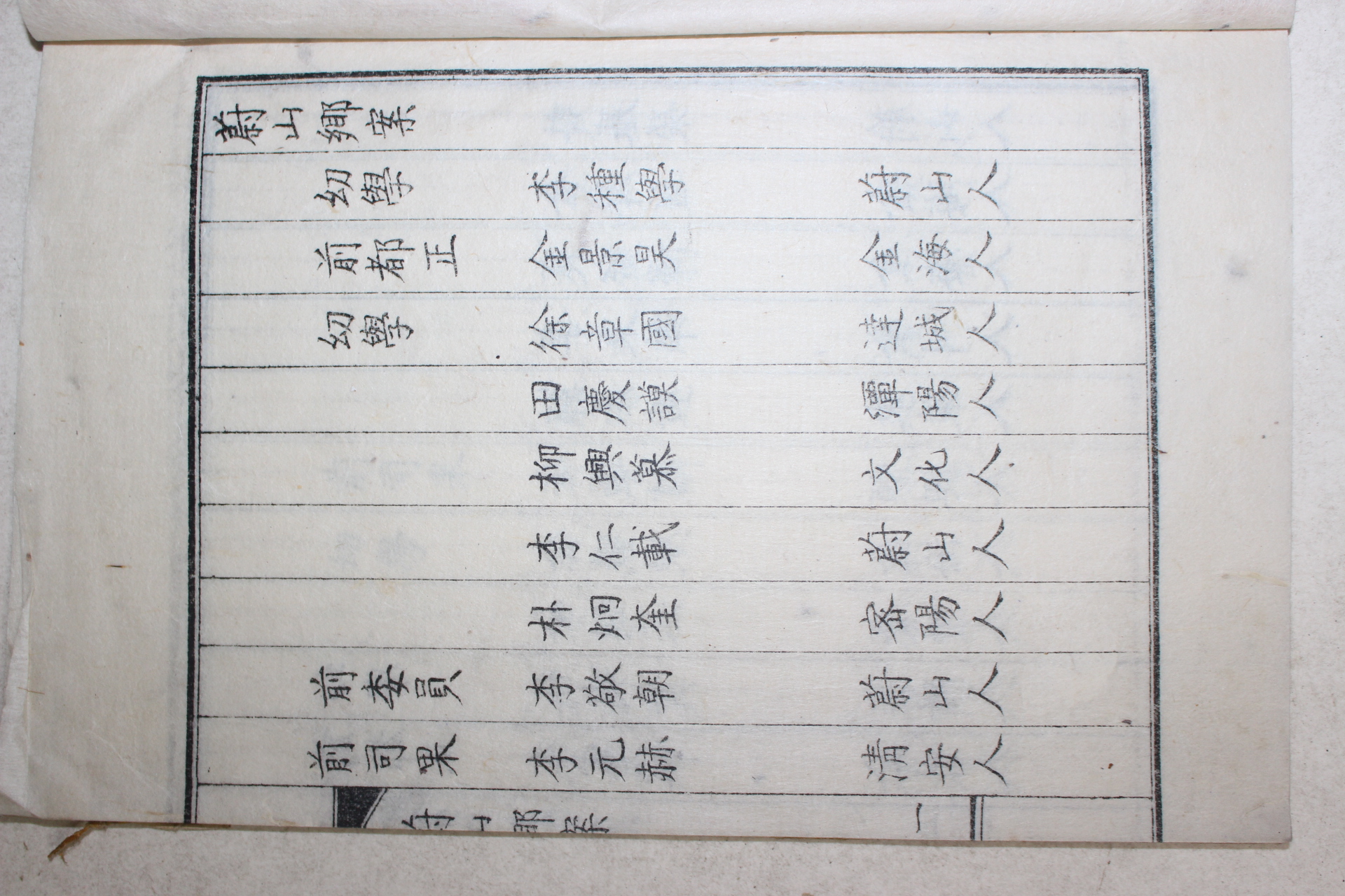 1901년(광무5년) 울산향안(蔚山鄕案)
